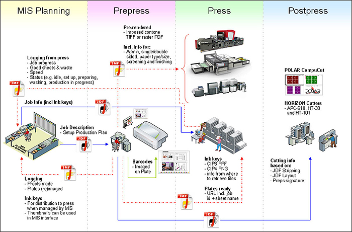 How it Works